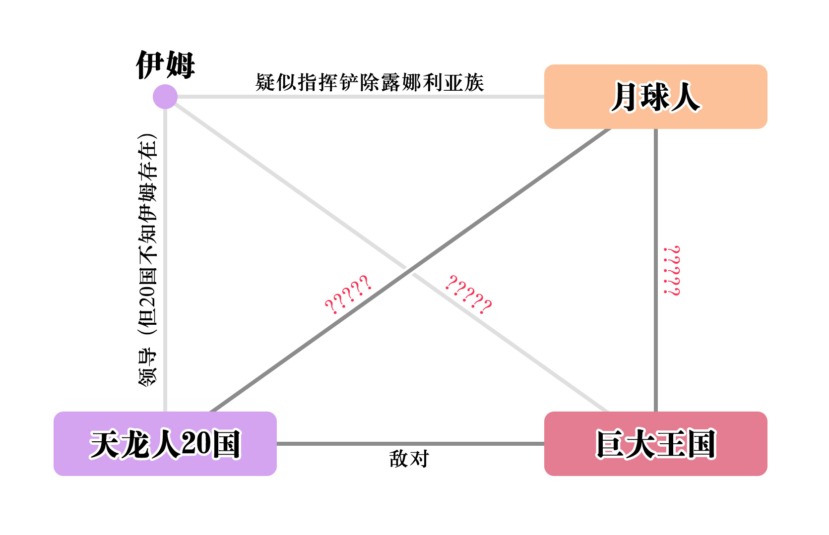 「流星电台」海贼王10641065分析-高质量解读