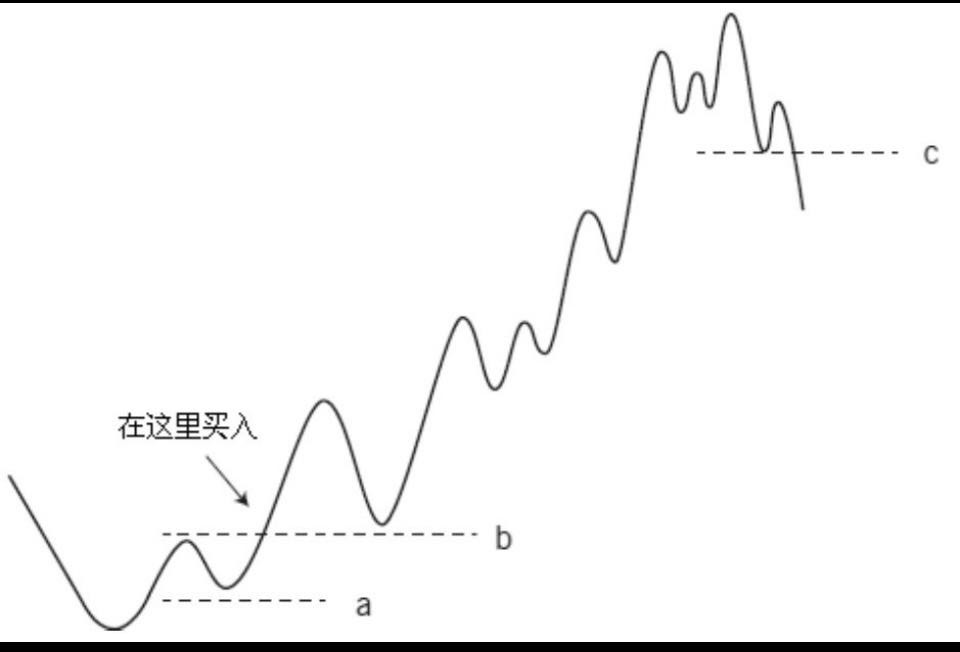 股市，照得见人性，照不透人生——《股票大作手回忆录》