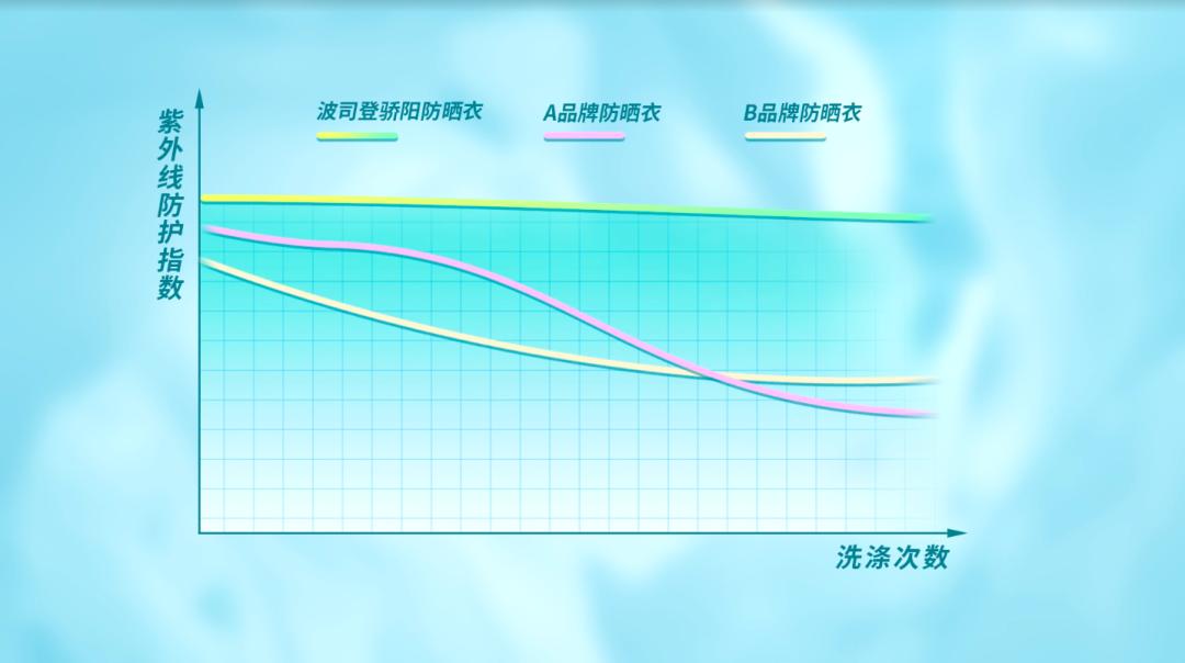 夏天穿羽绒服还是冷是什么病,波司登穿搭极寒