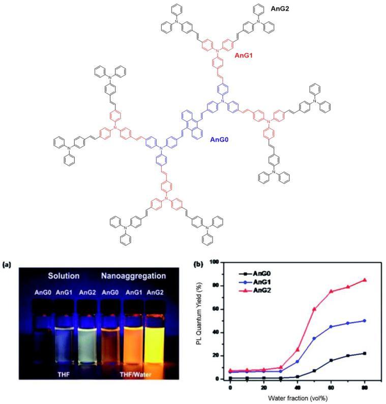 共轭聚合物的结构特点,共轭聚合物
