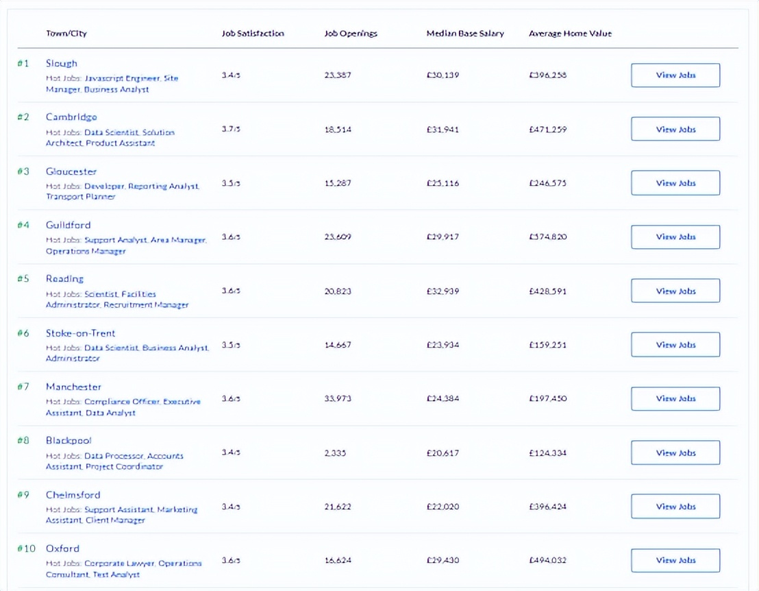 如何选择英国学校,怎么选择英国留学专业呢