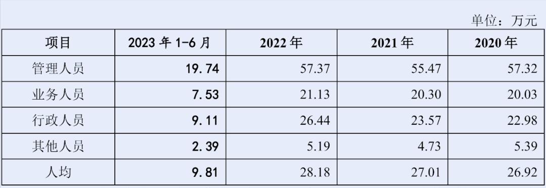 东莞银行员工大数据画像：人均年薪28万，行政工资高过业务人员