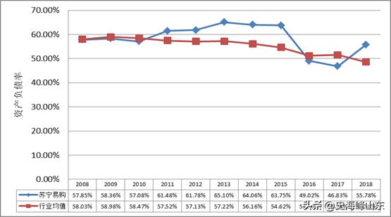 002024苏宁易购股票2018年行情,苏宁易购股票2022年预测