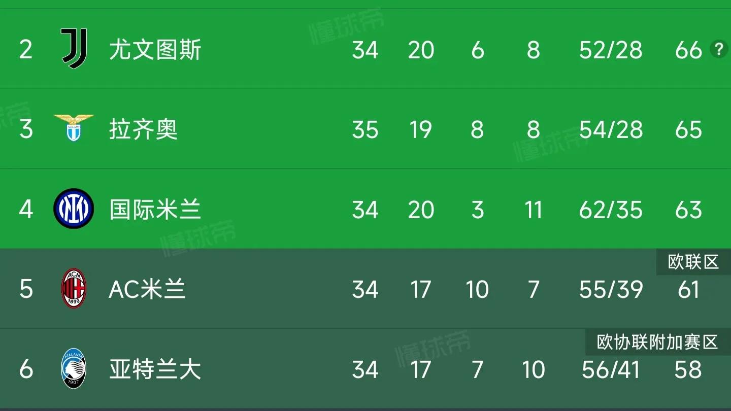 米兰主场必定淘汰曼联,今日曼联对国际米兰