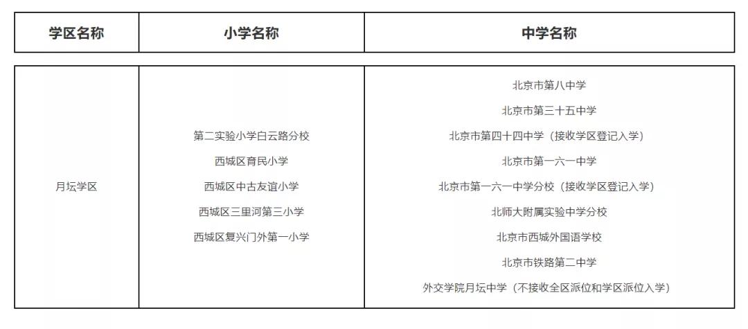 直降12万,直降2000米