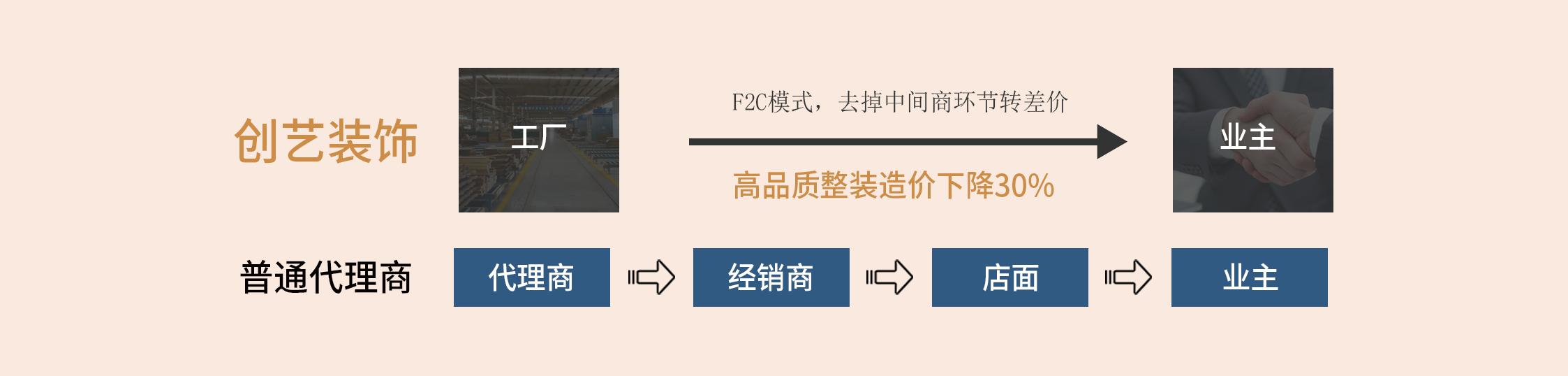 靠谱装修公司怎么选,怎么选一家靠谱的装修公司