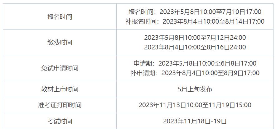税务师考生速收藏！中税协发布报名简章，东奥整理报名流程图