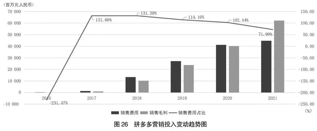 阿里京东腾讯拼多多美团字节业绩,京东阿里巴巴拼多多2021年三季报