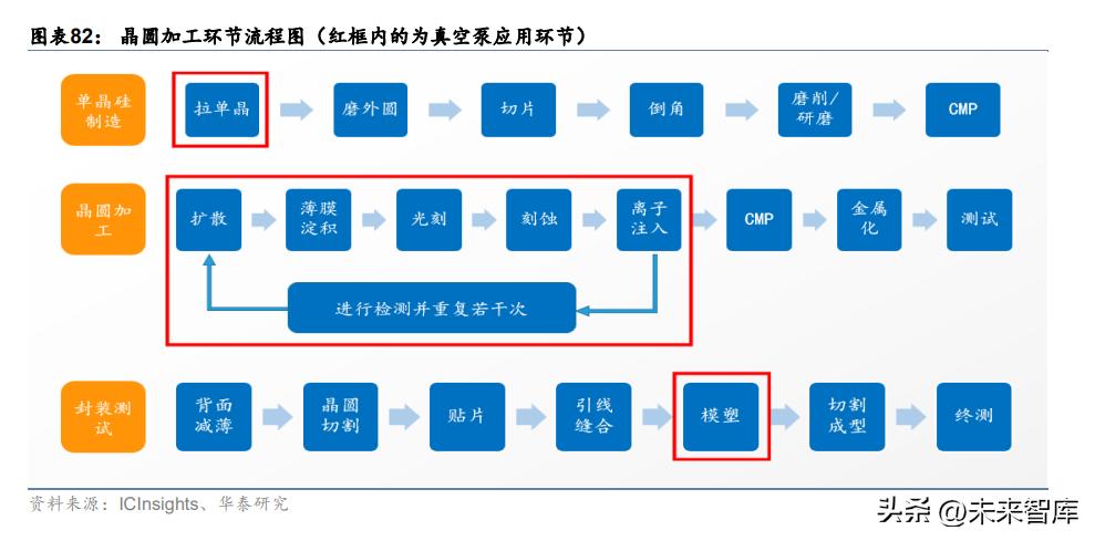 机械行业研究分析,机械领域节能研究