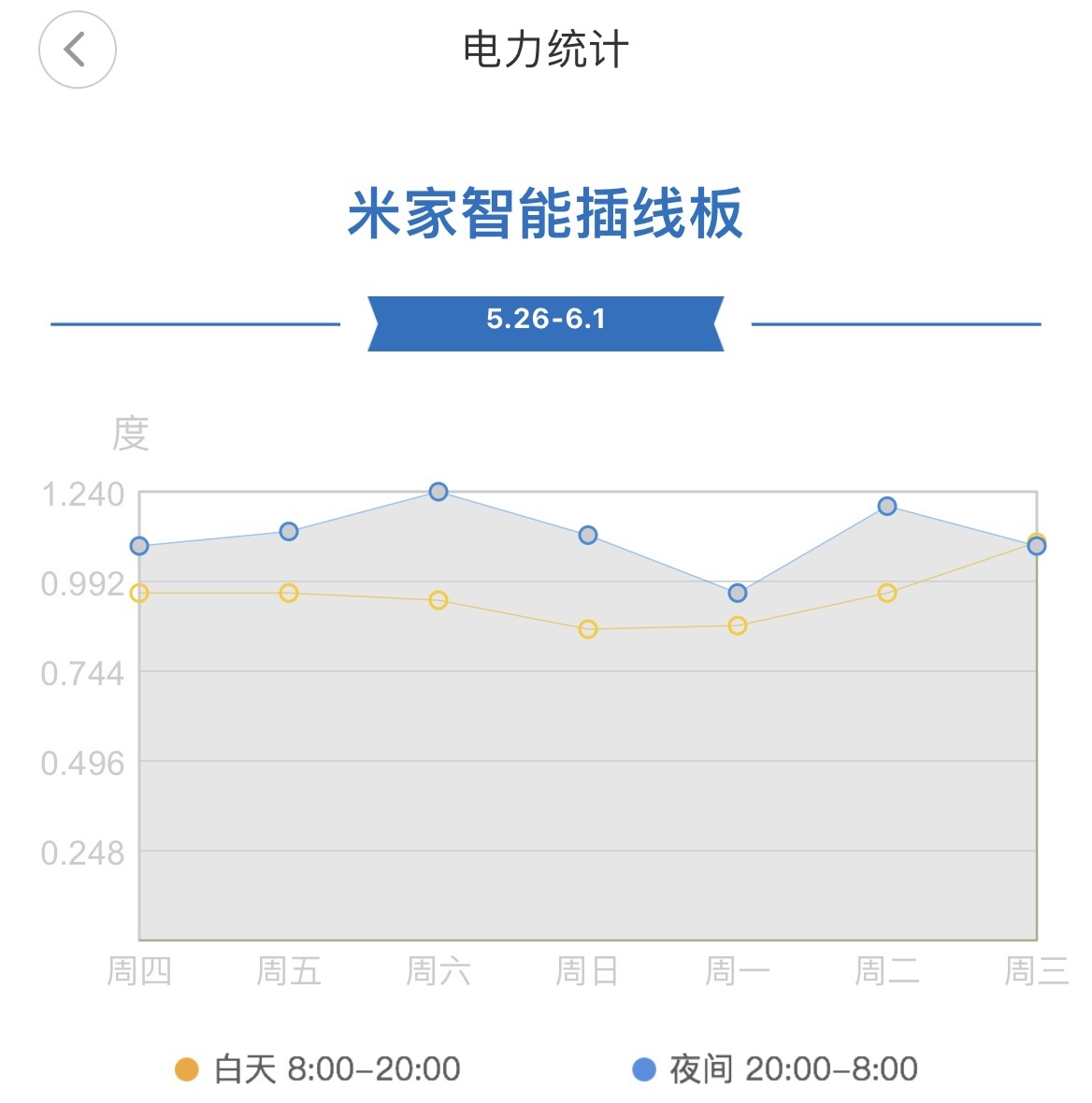 疫情过后你也许需要一台大冰箱，看看这款高颜值的小吉十字门冰箱