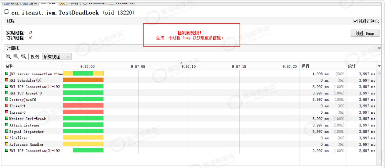 双11并发量大怎么解决,高并发jvm调优