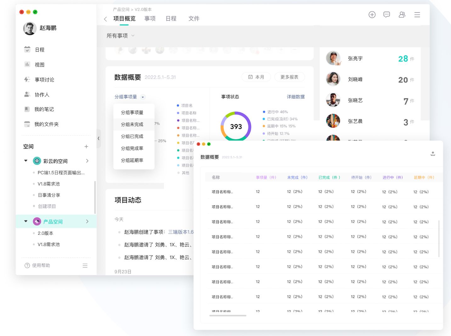 团队管理目标怎么写,团队目标管理怎么做