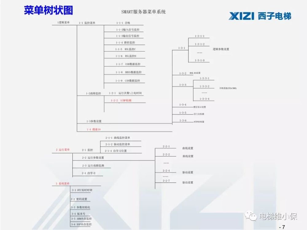 西子一体机电梯调试,西子电梯调试软件