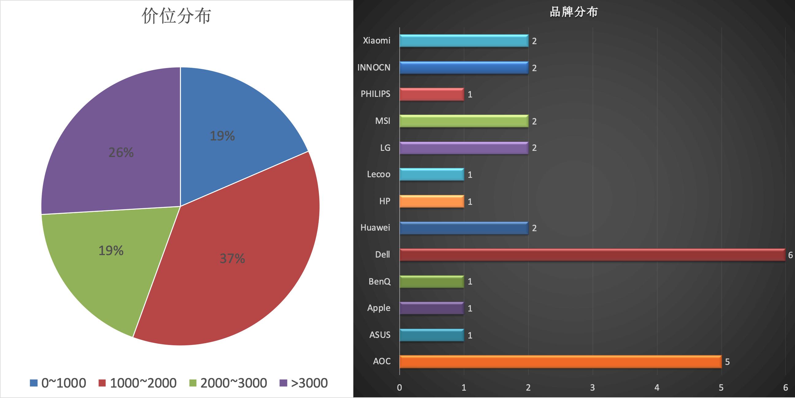 2022最建议买的32寸显示器,2022目前口碑最好的显示器