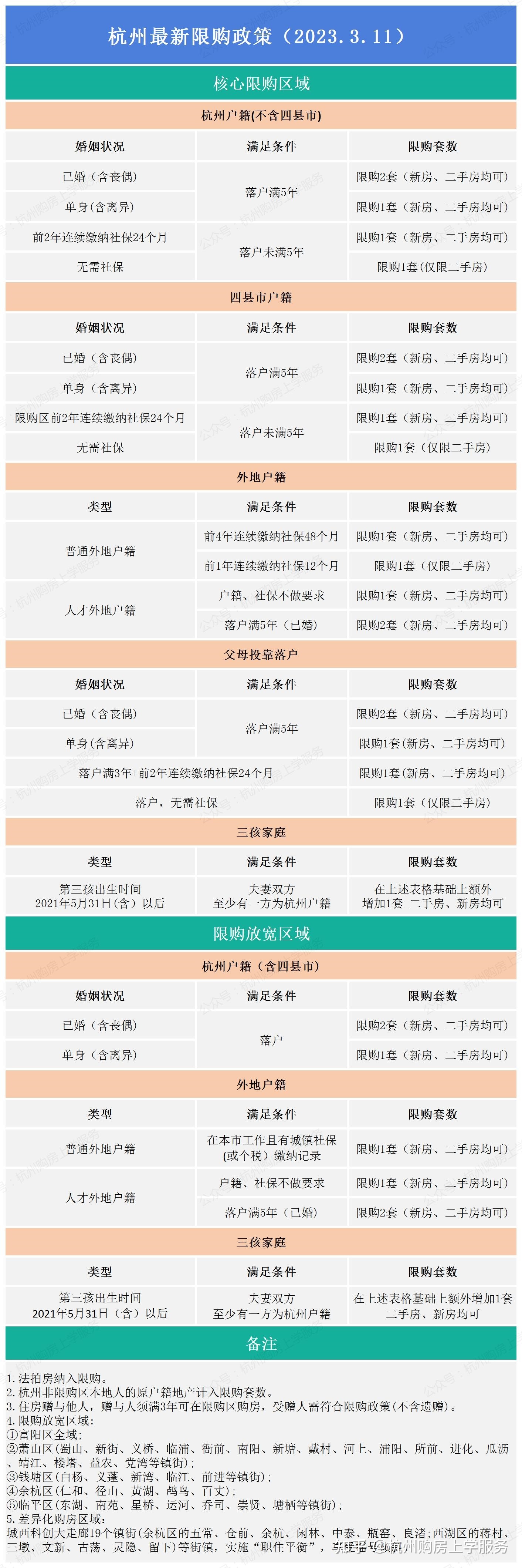 有钱人的天堂穷人眼里的荒凉,杭州有钱人的简单生活