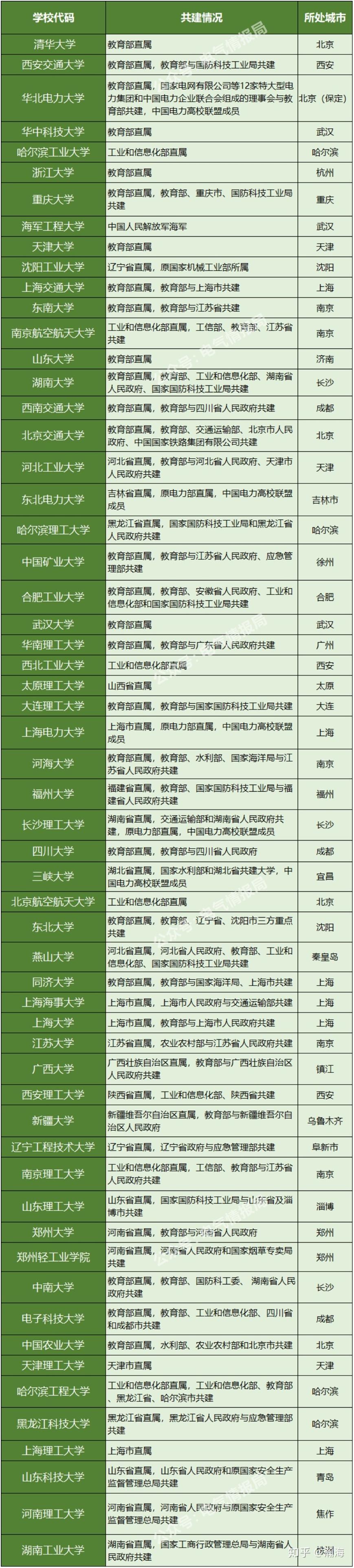 电气工程排名第一的大学,电气工程专业全国高校排名前十