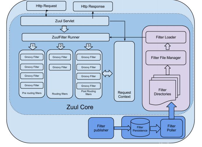 微服务网关配置静态代码,微服务架构服务网关是什么
