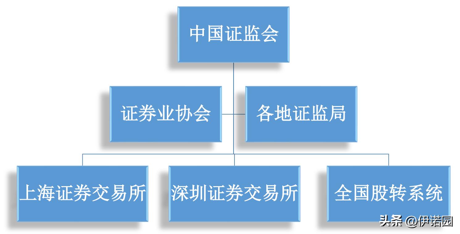 科创板ipo上市流程,纳斯达克ipo上市流程