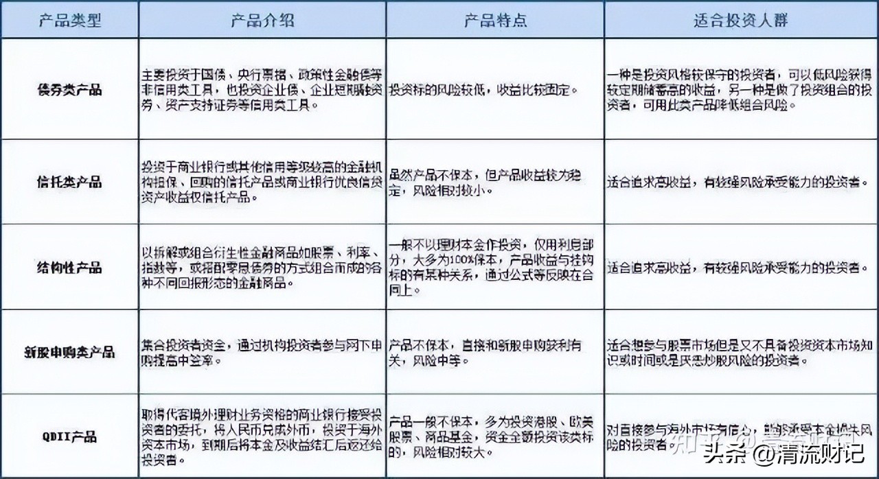 银行存款利率越来越低怎么理财,银行定期存款利率低怎样理财