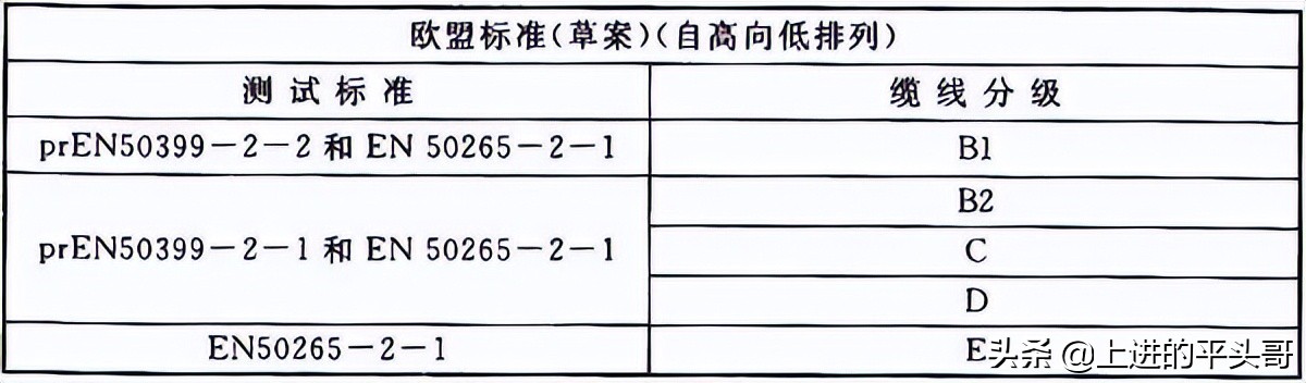 综合布线验收规范gb50312-2016,gb50311综合布线工程规范
