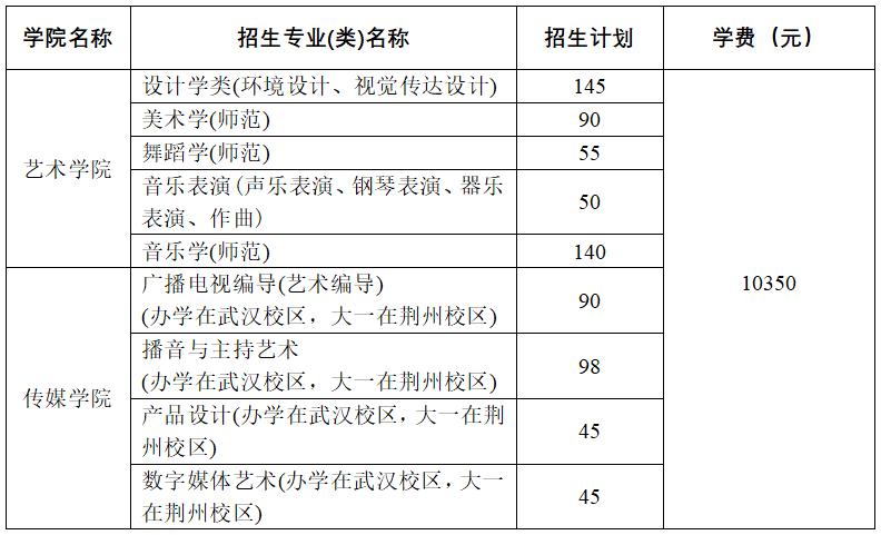 湖北省2023年分数线,高考分数线预测汇总湖北省