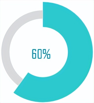 圆环图表的制作方法wps,圆环图表的制作方法