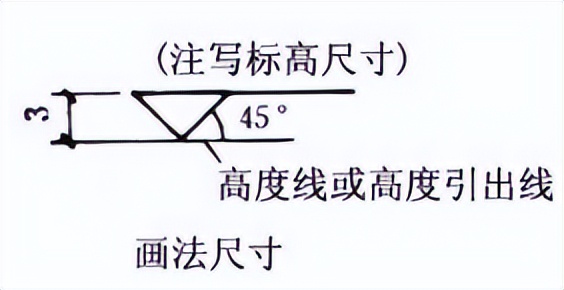 室内设计施工图全套讲解,室内设计施工图识读手册