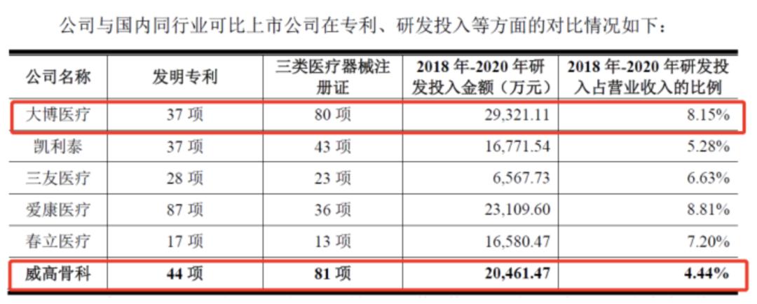骨科器械集采后现状,骨科集采后前景如何