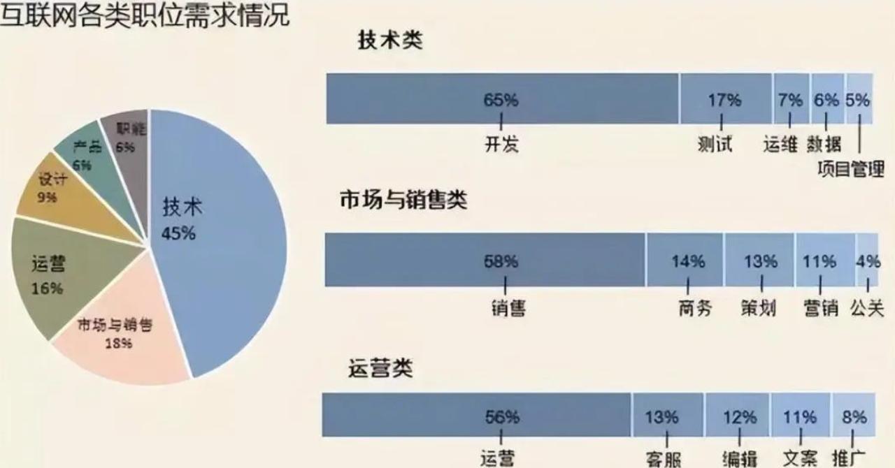 互联网行业低迷原因,互联网行业十大真实现状