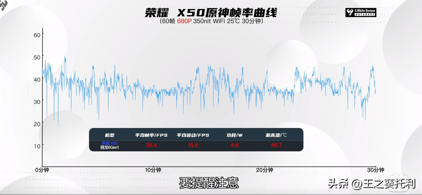 为什么总说荣耀x50高价低配,荣耀x50公开版值得购买吗