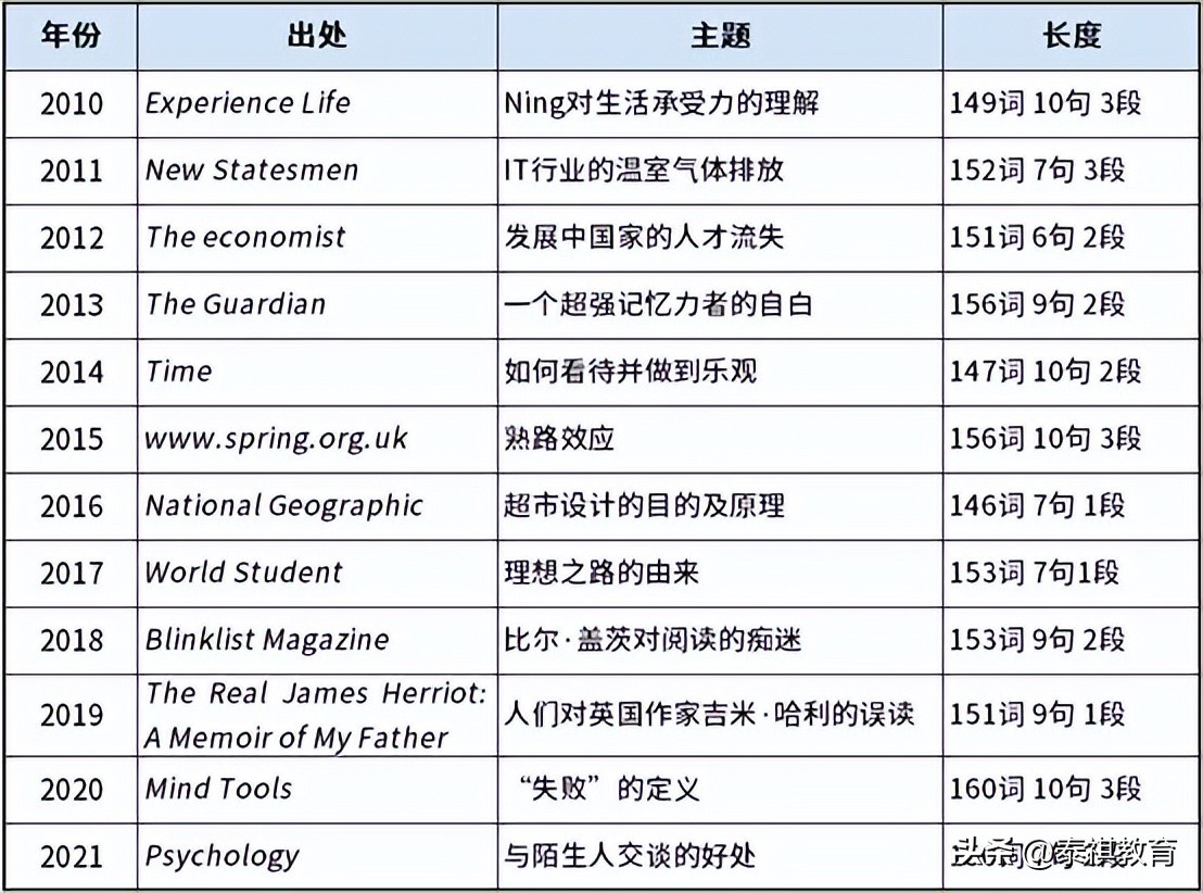 mbampamem哪个好考,mba和mpa哪个更容易上岸