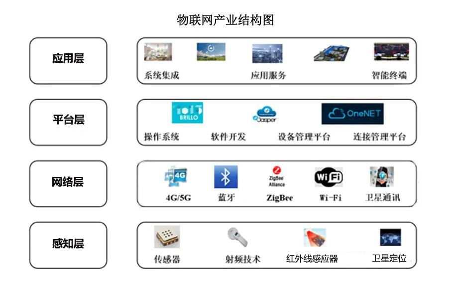 怎样防范物联网安全威胁,你安全吗网络安全技术分析