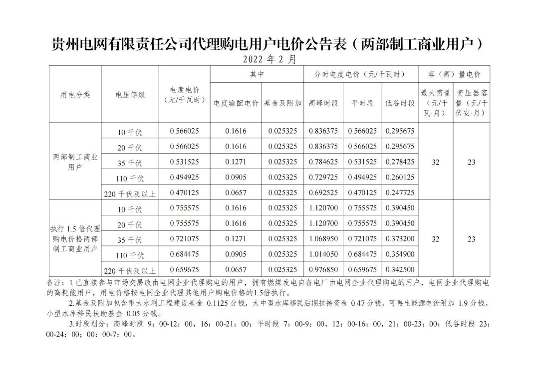 2022年商业电价调整通知,全国最新电价调整明细表