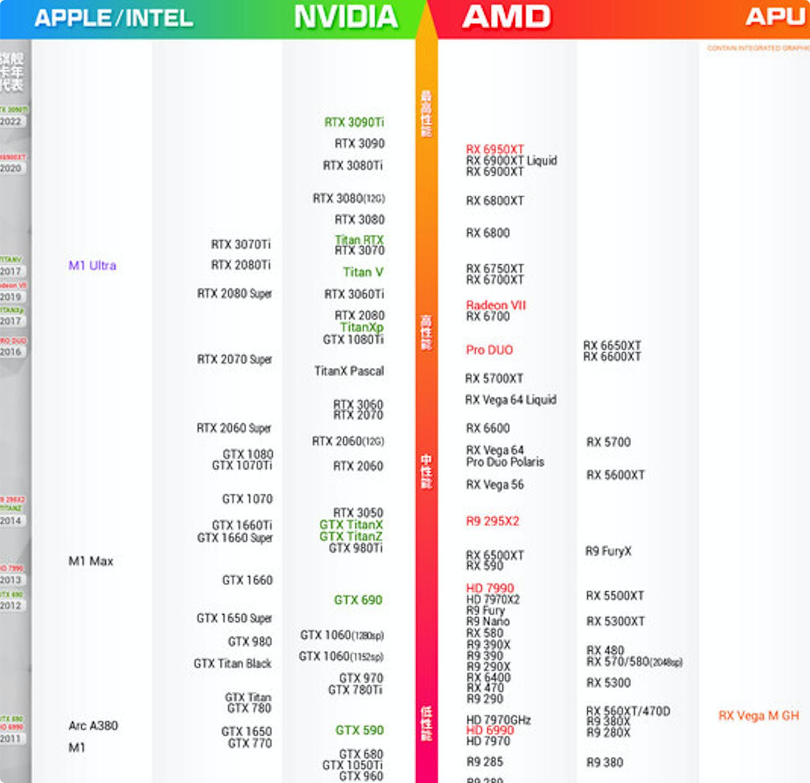 硬件系统公开课总结,显卡顶级教程