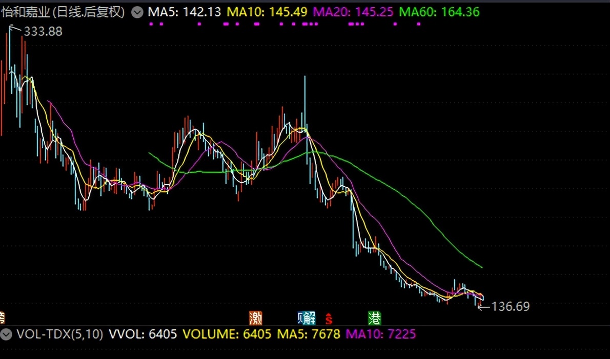 为什么a股不能长期涨,a股长期持有怎么样