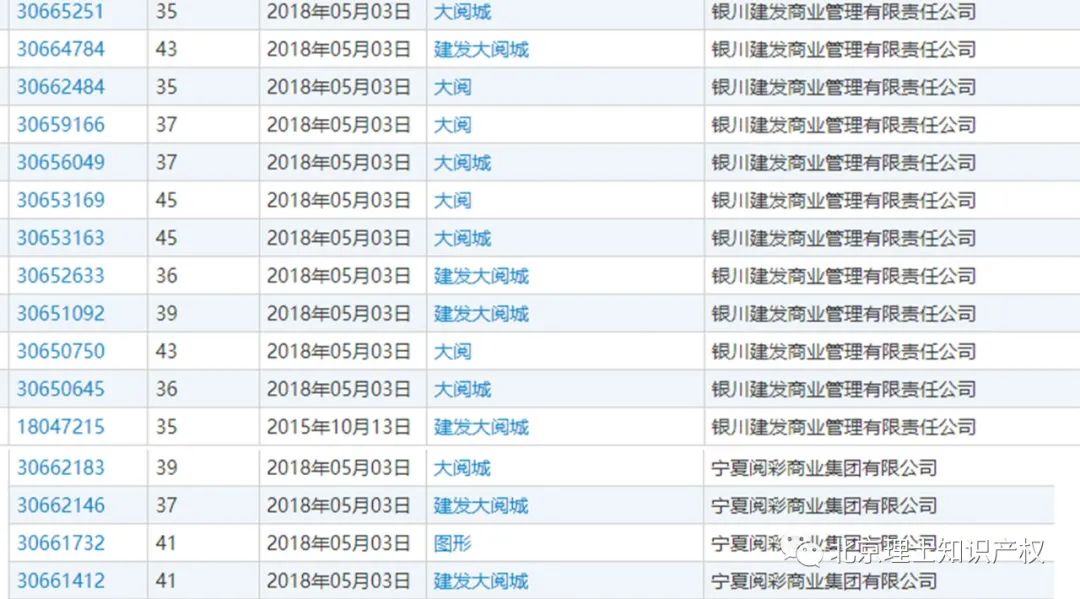 银川再无“大阅城”！法院：“大阅城”需赔付“大悦城”124万