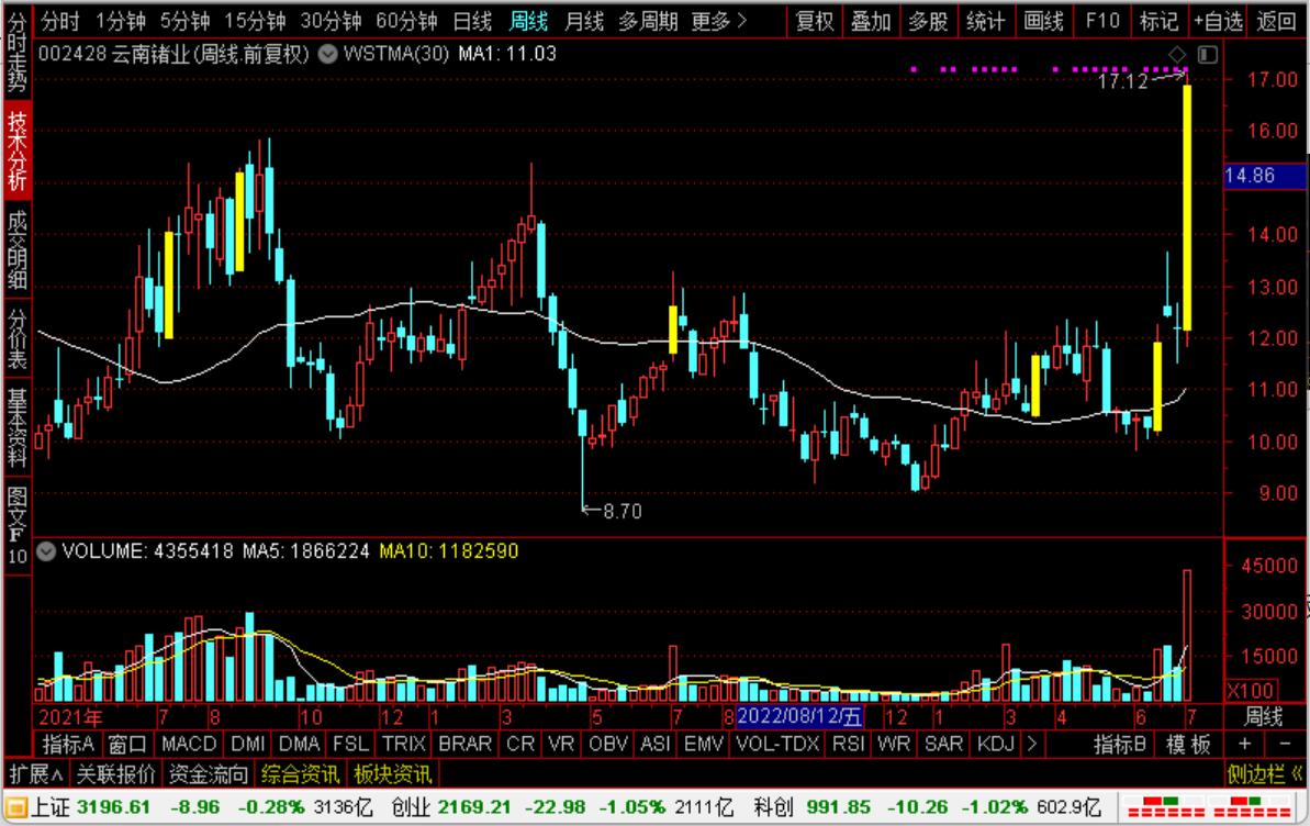 云南锗业磷化铟,云南锗业与光模块