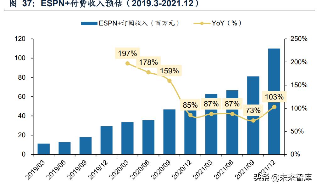 咪咕视频体育直播需要什么,咪咕视频战略