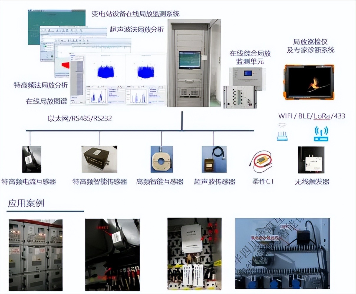电力物联网智能传感技术,电力物联网传感设备
