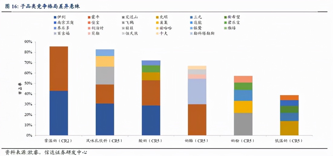 “数智化转型”和“体育营销”，哪个才是“中年蒙牛”的解药？