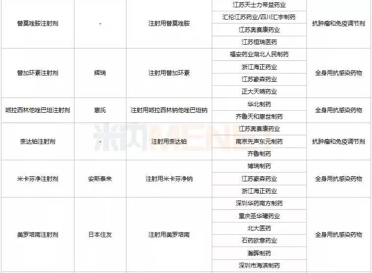 第七批国采,华海药业第七批国采