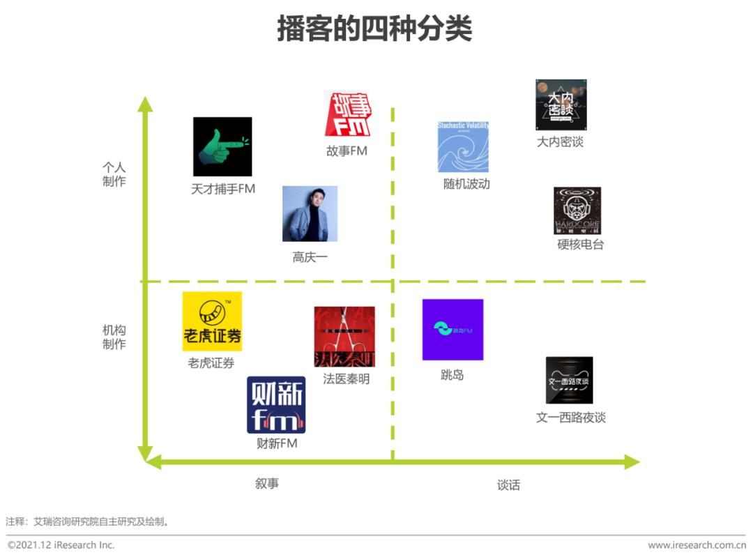 2020年中国网络经济发展研究报告,中国音频传媒发展研究报告2021
