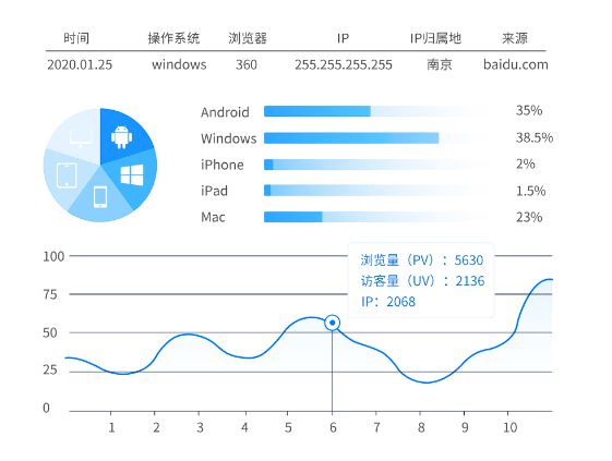 效率软件推荐,强烈推荐6个高效率良心软件工具