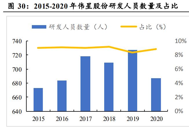 伟星集团拉链,伟星股份纽扣拉链龙头