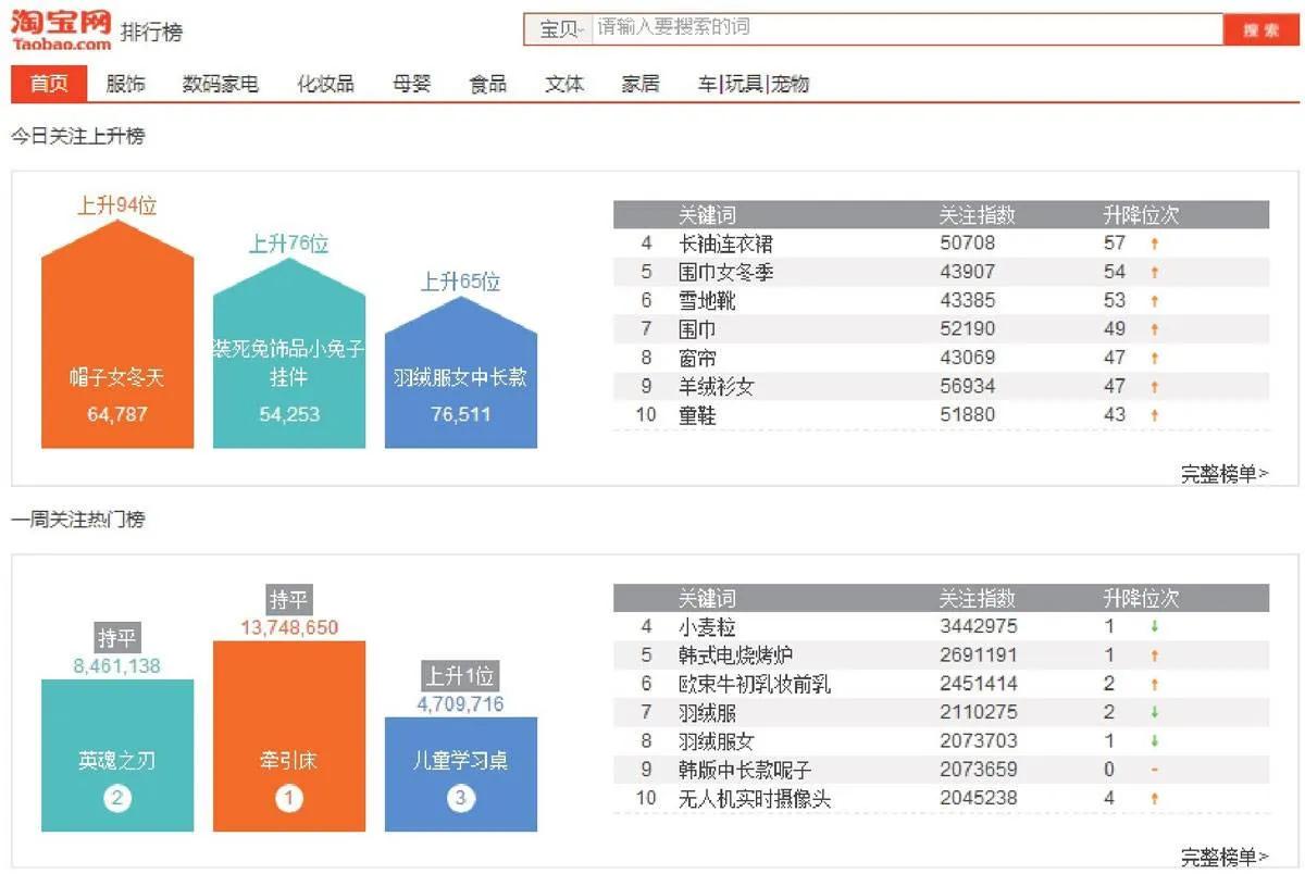 南阳淘宝电商运营,淘宝天猫电商运营