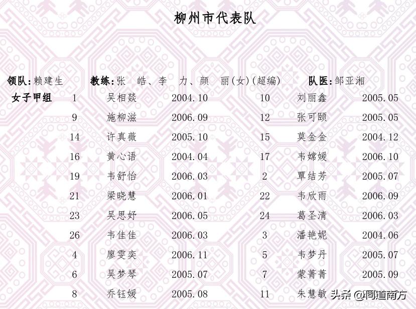广西区运会400米决赛,广西区运会分组