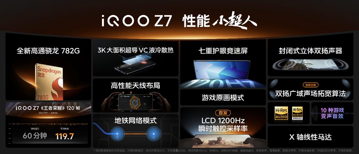 120w超级闪充适用iqooneo5,120w超级闪充iqooz7