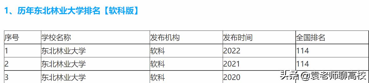 南京林业大学是211还是985呢,南京林业大学是985还是211大学