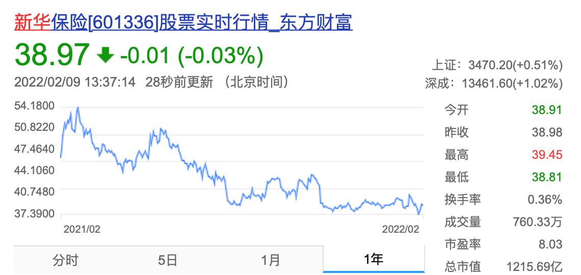 新华保险投诉有用吗,新华人寿保险公司怎么投诉