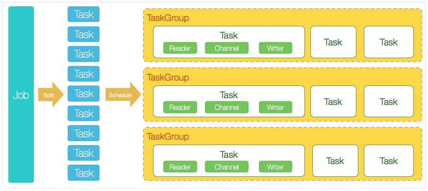 大数据hadoop3.1.3安装与配置,大数据hadoop需要学习多久